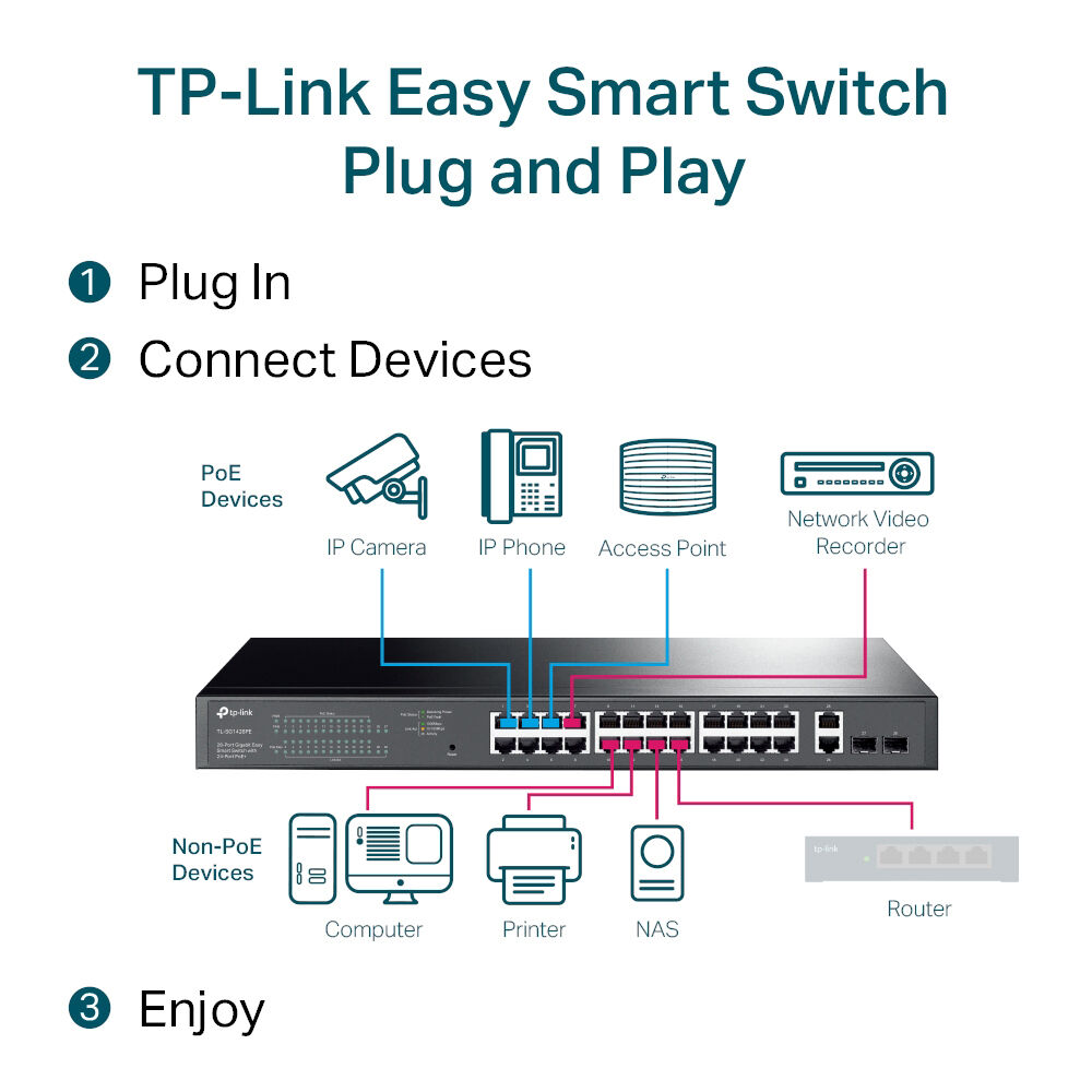 TP-Link TL-SG1428PE 28-port Gigabit easy smart switch with 24 PoE+ ports — view 5