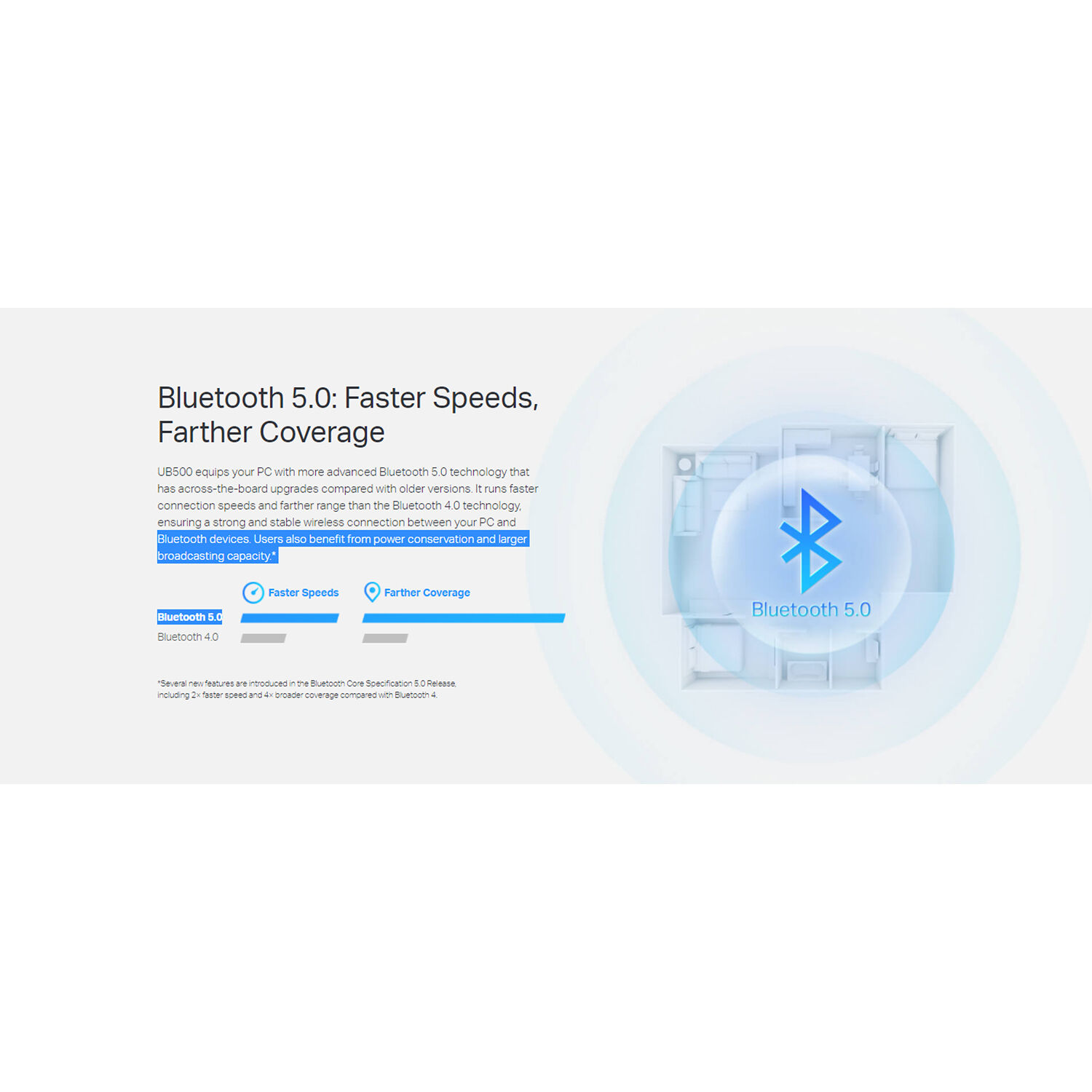 TP-Link UB500 Bluetooth 5.0 nano USB adapter — view 6