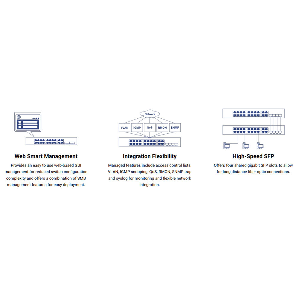 TRENDnet TEG-284WS 28-port Gigabit WebSmart managed switch front view — view 4