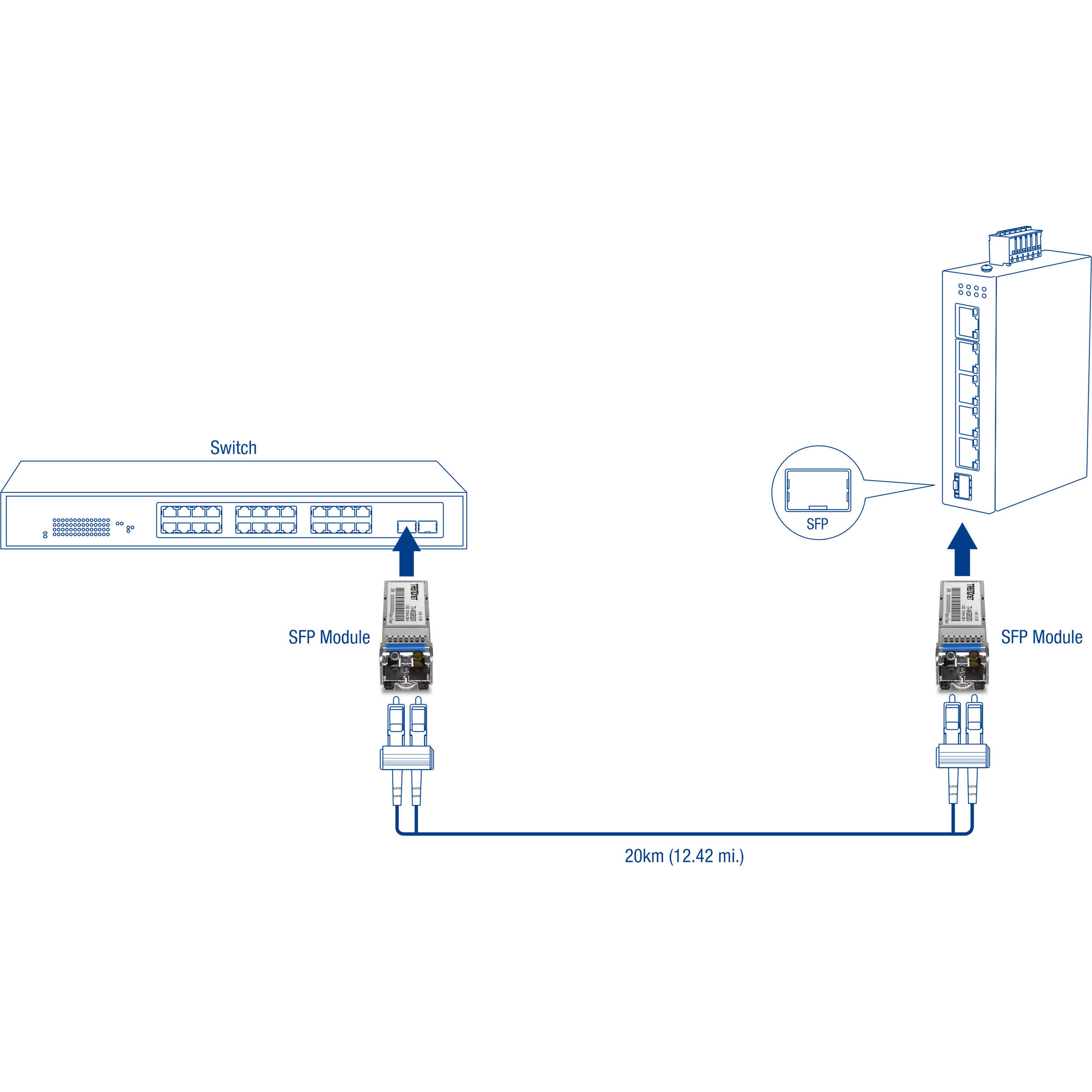 TRENDnet TI-MGBS20 1000Base-LX industrial SFP module with LC duplex connector and 1310 nm optics — view 6