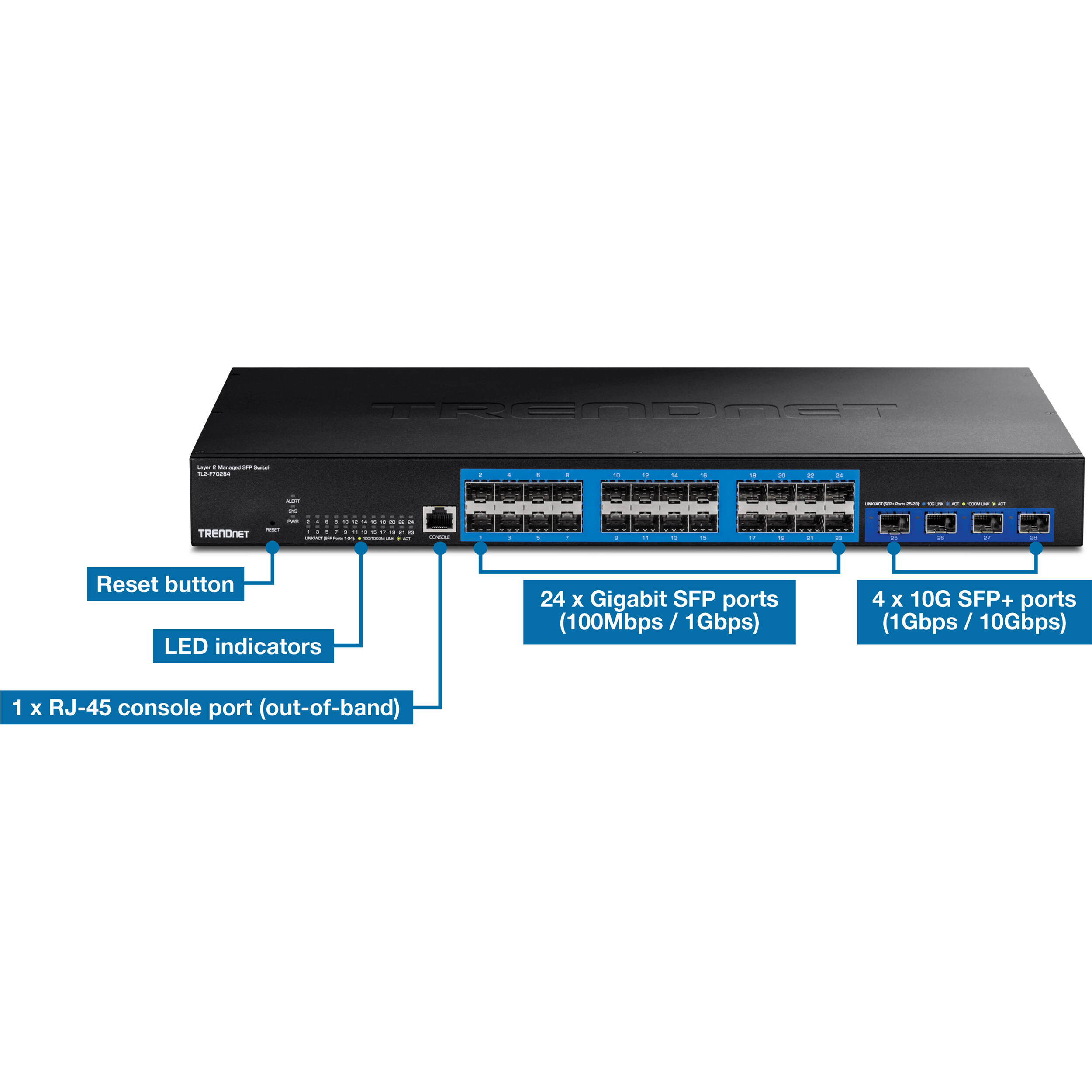 TRENDnet TL2-F70284 28-port managed Layer 2 rack-mount switch for enterprise networking — view 4