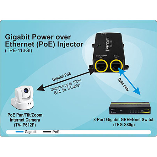 TRENDnet TPE-113GI Gigabit Power over Ethernet injector for single-device PoE deployment — view 6