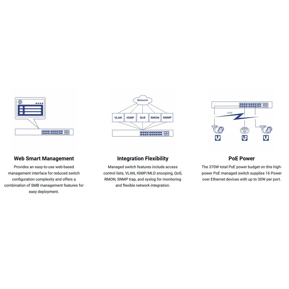 TRENDnet TPE-1620WSF 20-port Gigabit Web Smart PoE+ switch for SMB networks — view 4