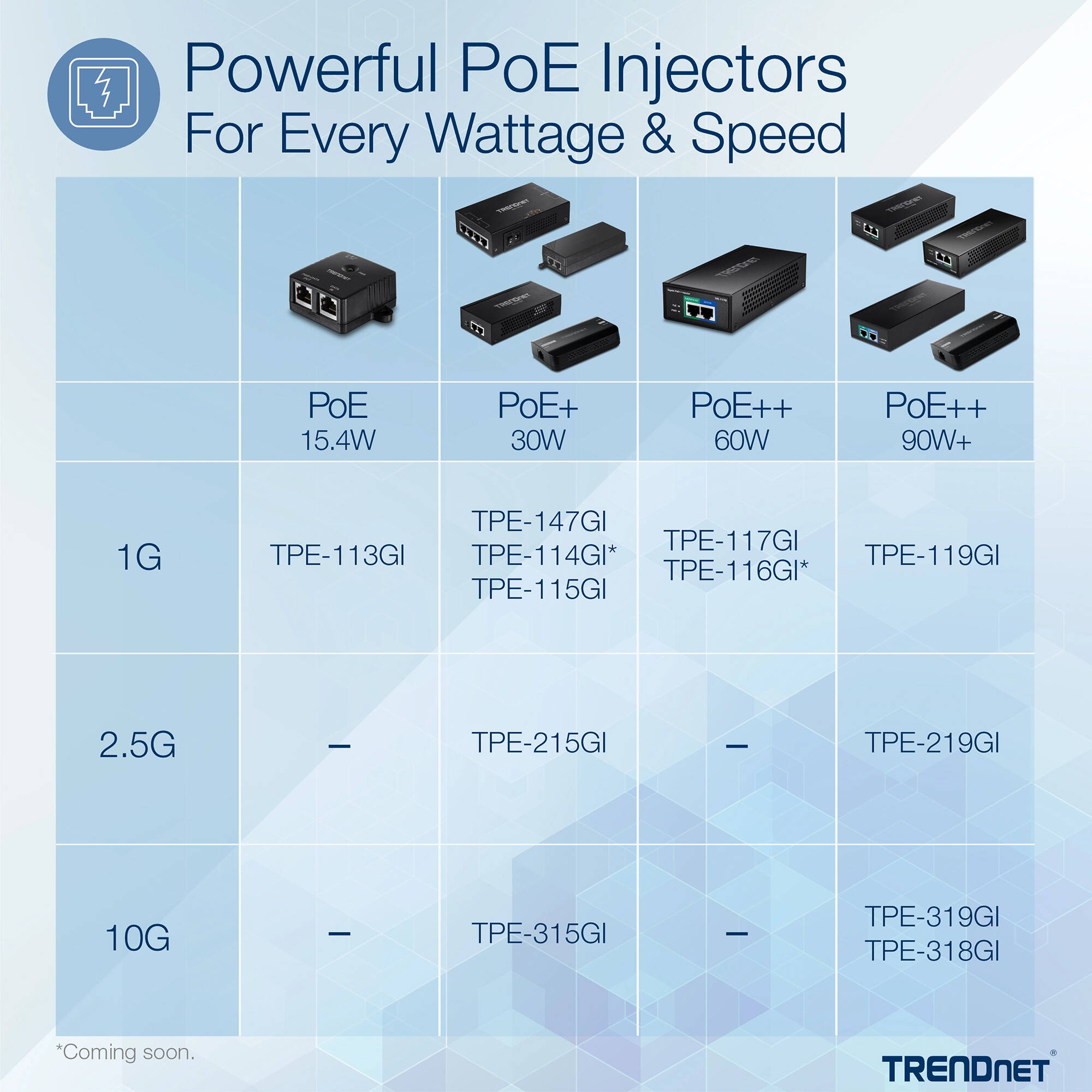 10G PoE+ Injector — view 9