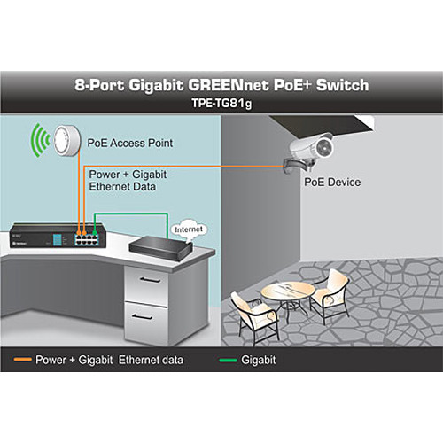 TRENDnet TPE-TG81G 8-port Gigabit PoE+ unmanaged switch for cameras, access points, and VoIP phones — view 4