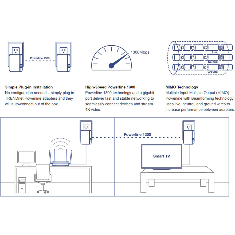 TRENDnet Powerline 1300 AV2 adapter kit for wired networking over electrical lines — view 5