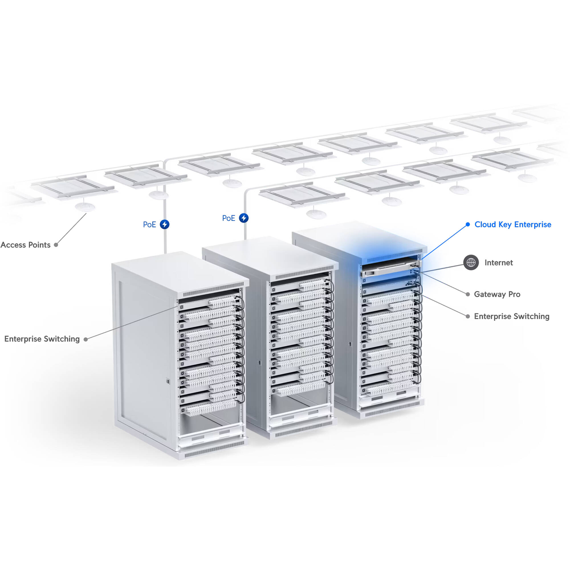 Ubiquiti Cloud Key Enterprise on-premises UniFi controller for 1,000+ devices and 10,000+ clients — view 9