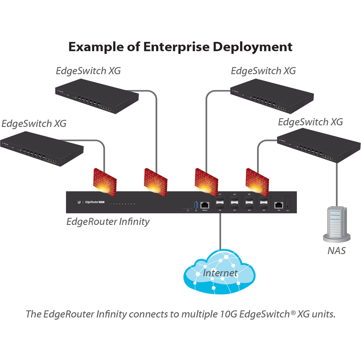 Ubiquiti ER-8-XG 10 Gig EdgeRouter with 8 ports and SFP+ connectivity — view 10