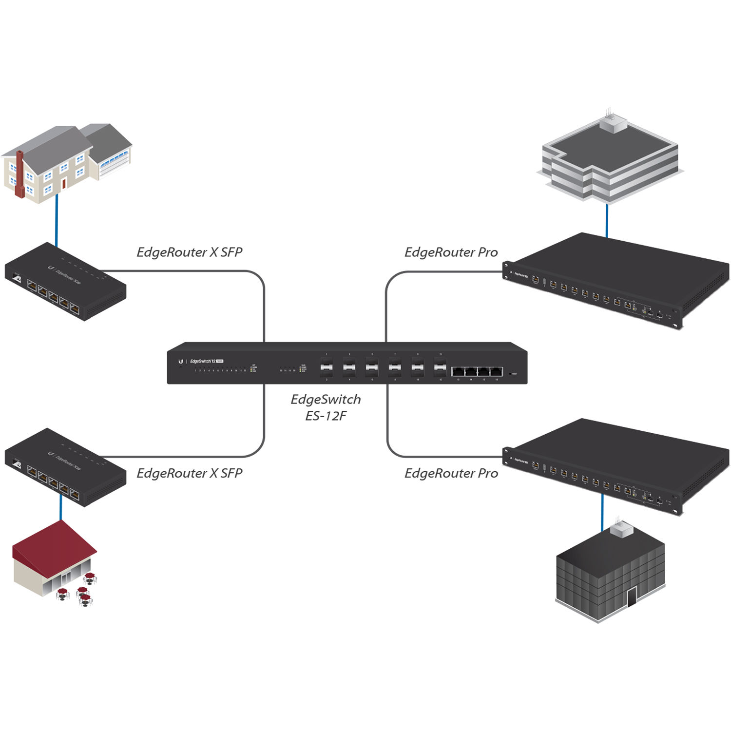 Ubiquiti 100 ft single-mode outdoor fiber cable for edge and tower deployments — view 3