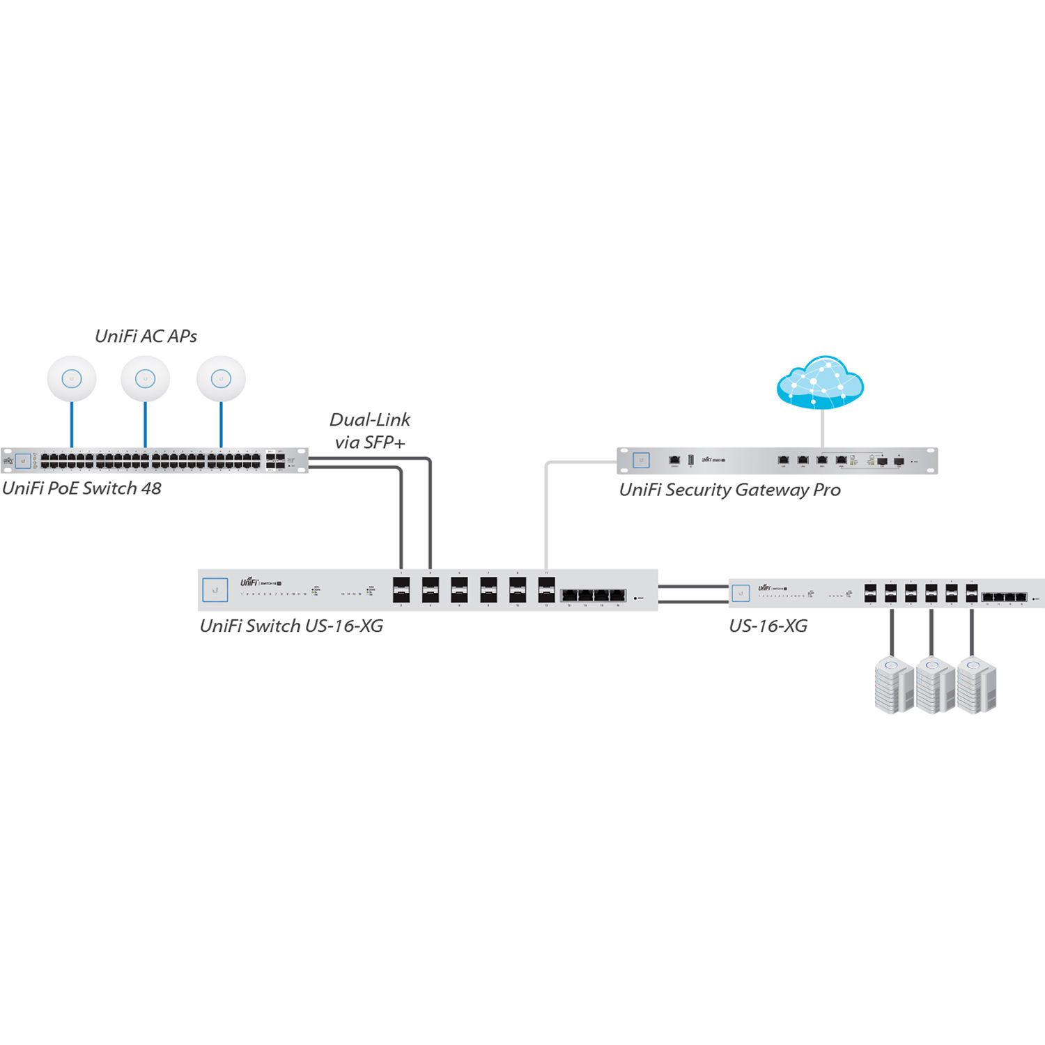 Ubiquiti 100 ft single-mode outdoor fiber cable for edge and tower deployments — view 4