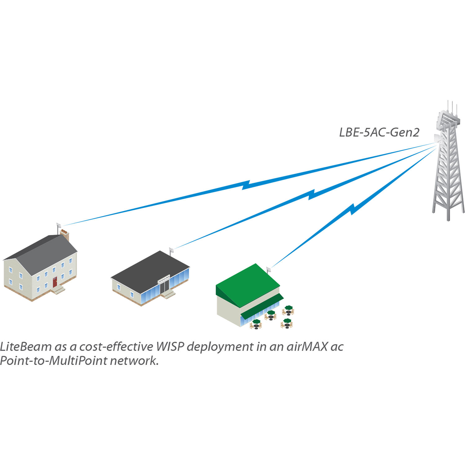 Ubiquiti LiteBeam 5AC Gen 2 outdoor 5 GHz wireless bridge with directional antenna — view 10