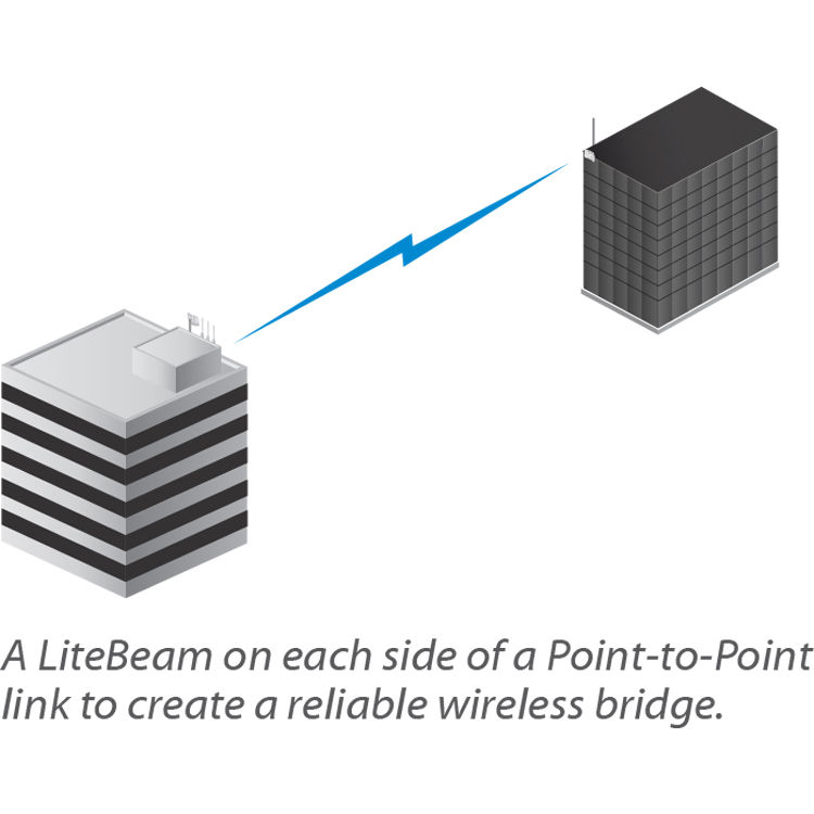 Ubiquiti LiteBeam 5AC Gen 2 outdoor 5 GHz wireless bridge with directional antenna — view 9