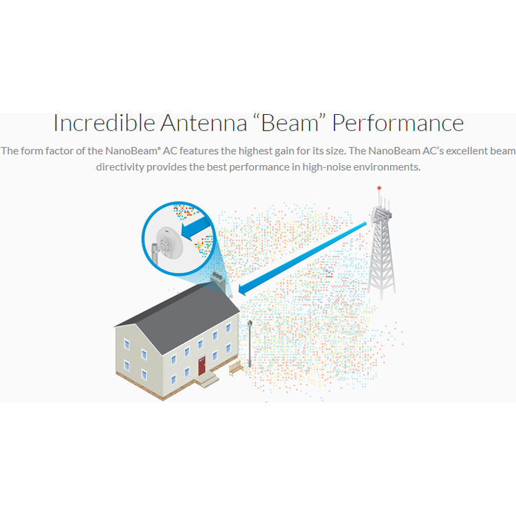 Ubiquiti NanoBeam 2AC 13 compact outdoor wireless bridge with directional antenna — view 21