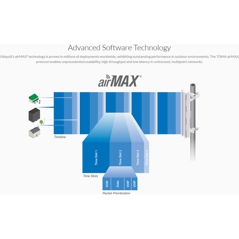 Ubiquiti NanoBeam 2AC 13 compact outdoor wireless bridge with directional antenna — view 22