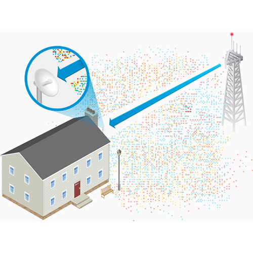Ubiquiti PowerBeam 5AC Gen 2 outdoor 5 GHz wireless bridge with directional dish antenna — view 12