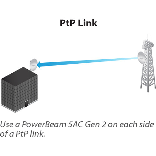 Ubiquiti PowerBeam 5AC Gen 2 outdoor 5 GHz wireless bridge with directional dish antenna — view 16
