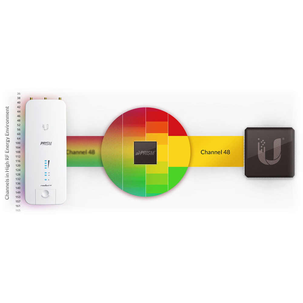 Ubiquiti Rocket PRISM 5AC Gen 2 compact 5 GHz wireless bridge radio — view 15