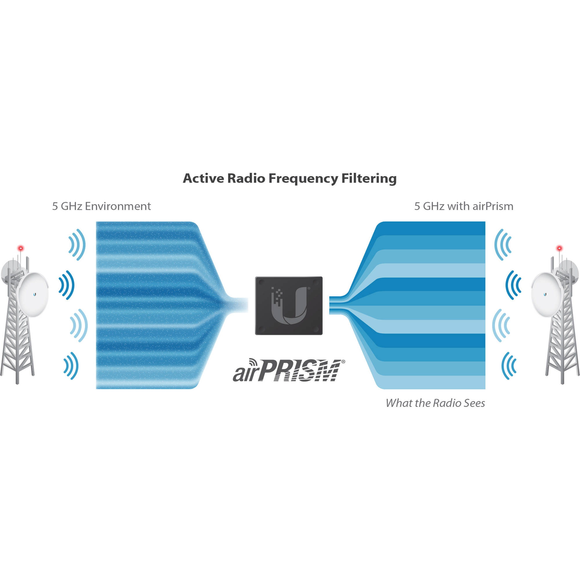 Ubiquiti Rocket PRISM 5AC Gen 2 compact 5 GHz wireless bridge radio — view 18