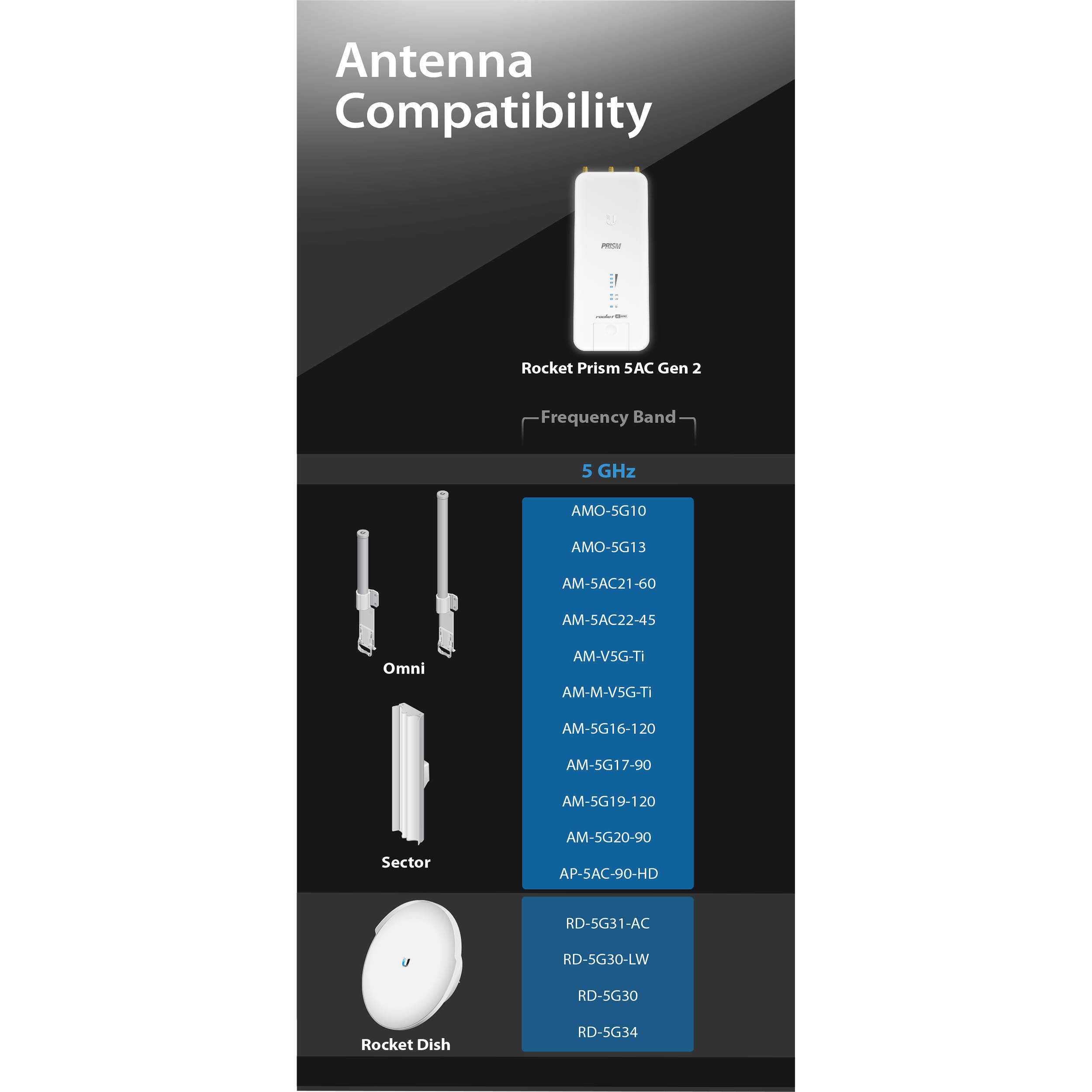 Ubiquiti Rocket PRISM 5AC Gen 2 compact 5 GHz wireless bridge radio — view 25