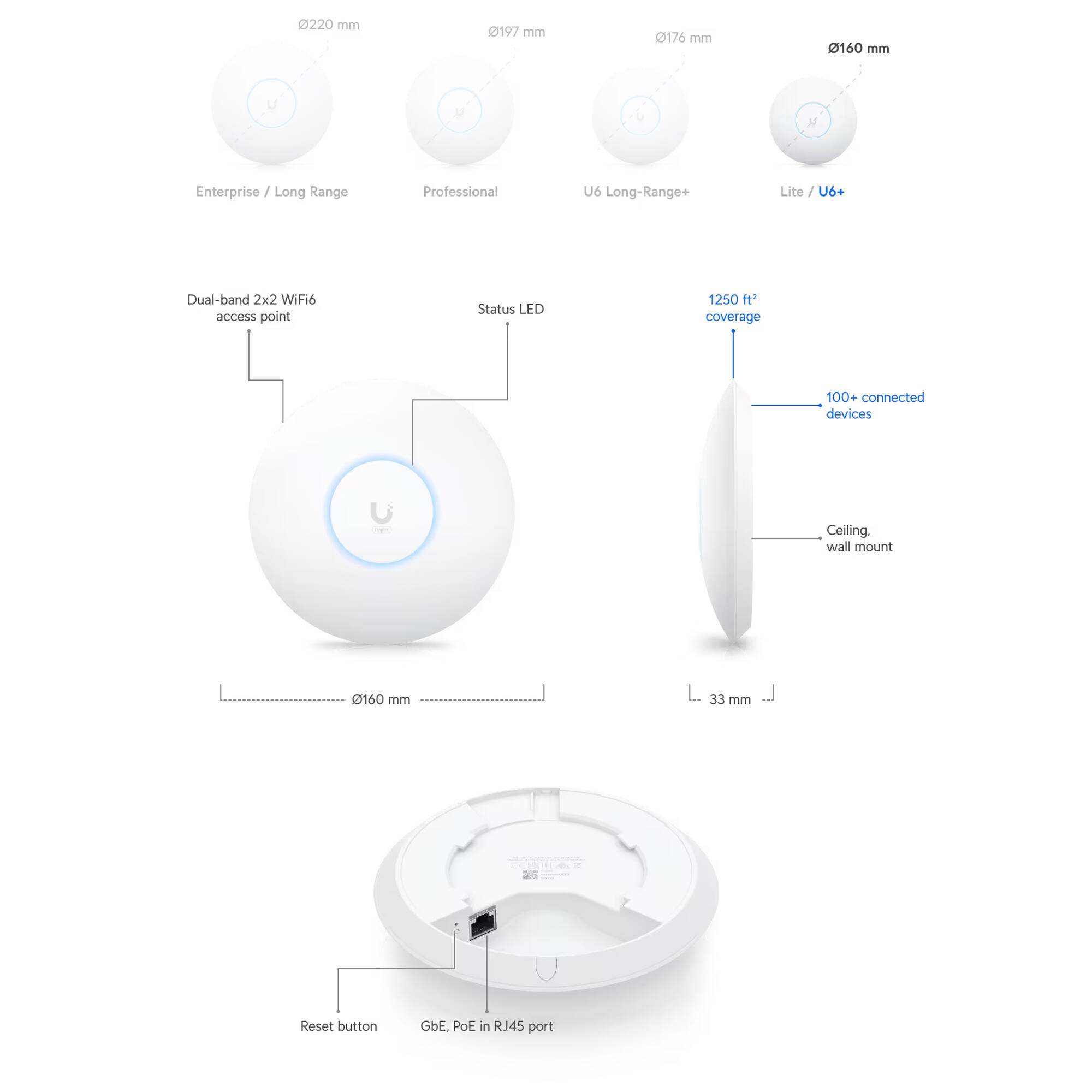 UniFi U6+ compact Wi-Fi 6 PoE access point for indoor enterprise deployments — view 13