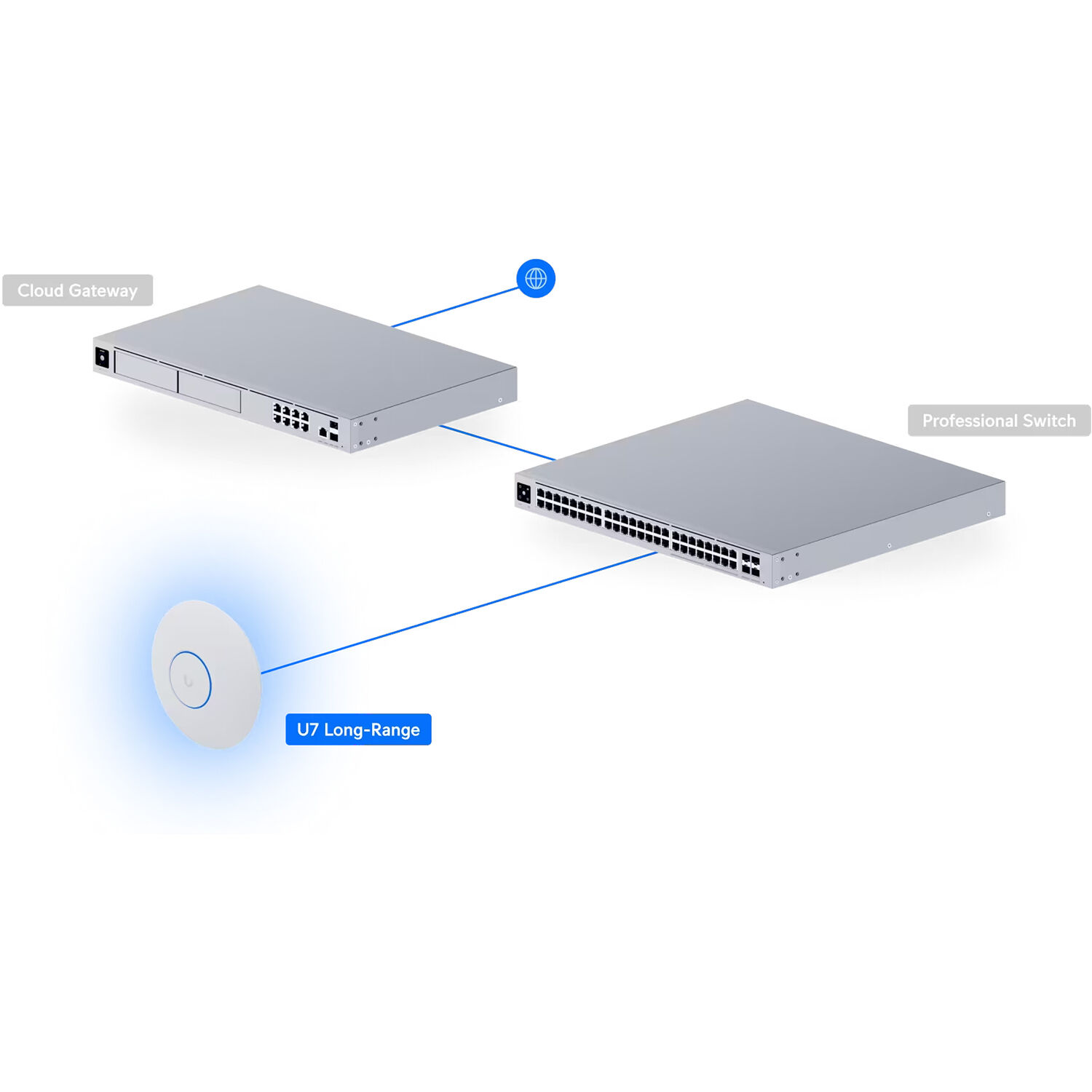 Ubiquiti U7 Long-Range compact indoor Wi-Fi 7 ceiling-mount access point — view 12