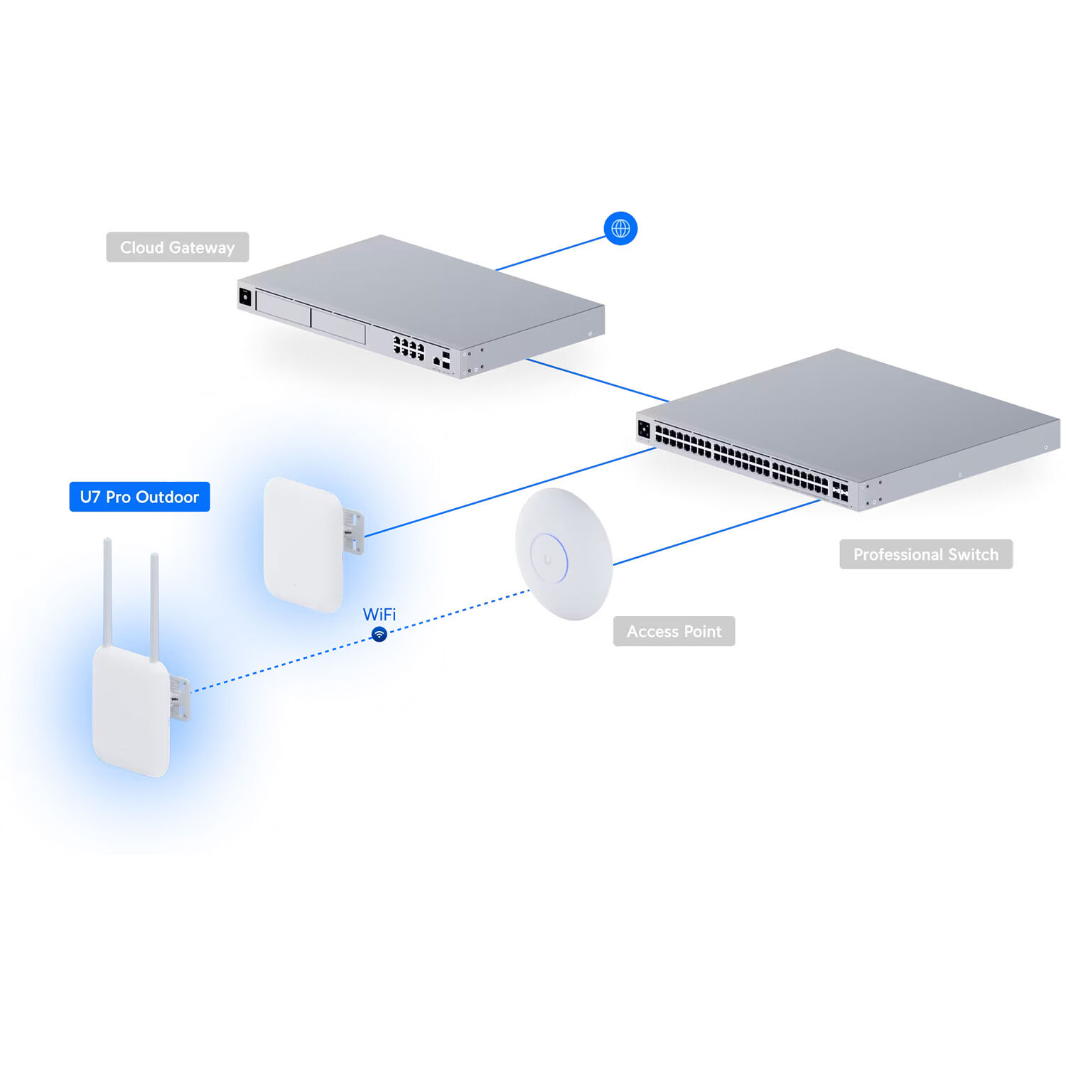 Ubiquiti U7 Pro Outdoor Wi‑Fi 7 outdoor access point with IP67 protection and external antennas — view 16