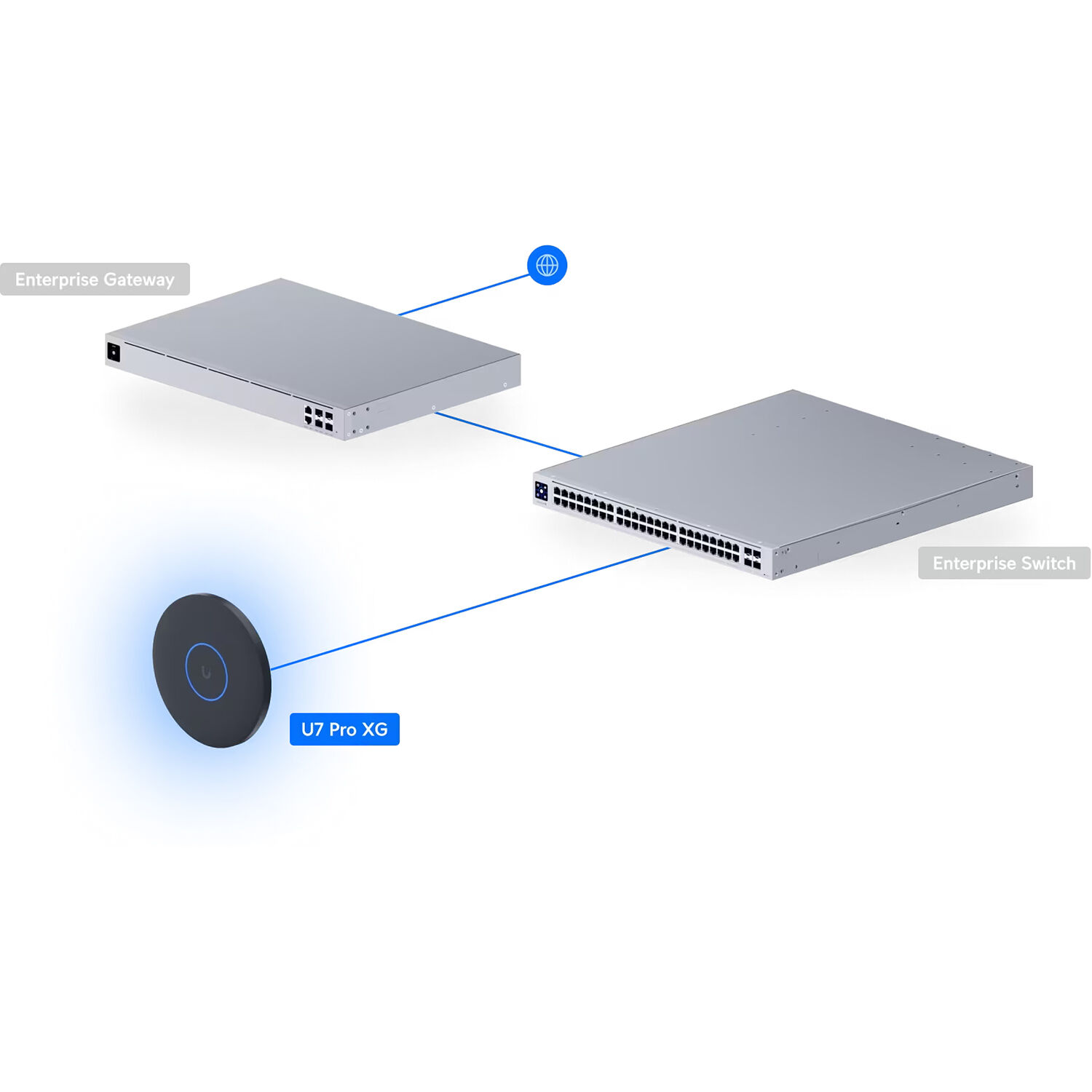 Ubiquiti U7 Pro XG ceiling-mounted WiFi 7 access point with 10 GbE uplink — view 13