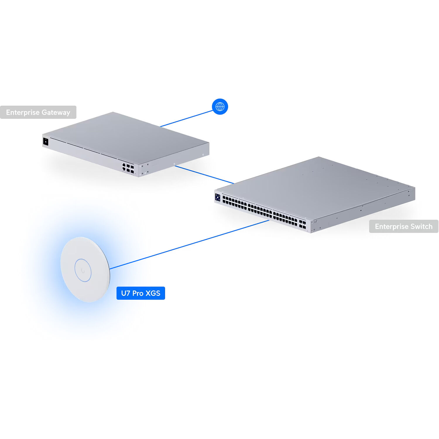 Ubiquiti U7 Pro XGS ceiling-mounted Wi‑Fi 7 indoor access point with 10GbE uplink — view 15