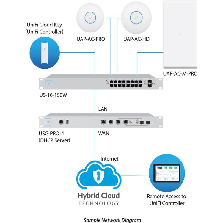 Ubiquiti UniFi AP AC PRO wall-mount indoor access point — view 10