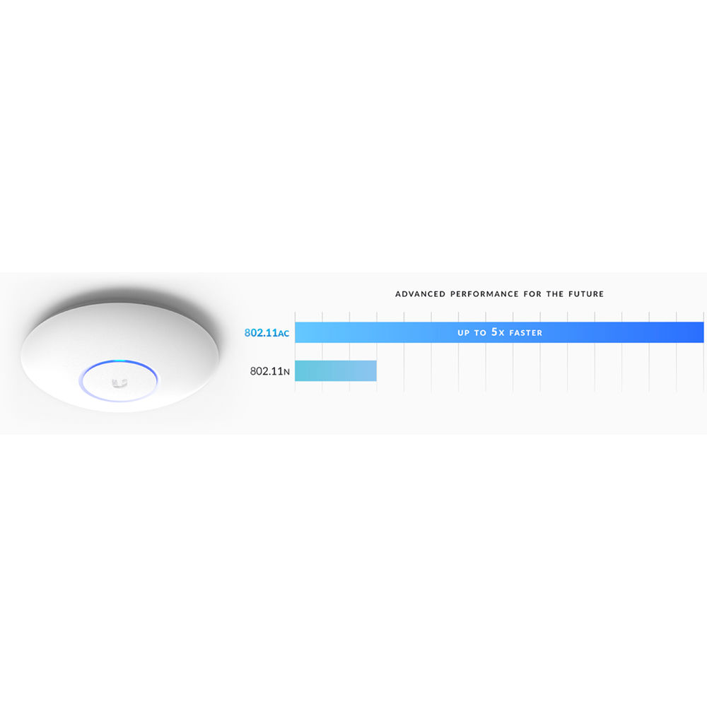 Ubiquiti UniFi AP AC PRO wall-mount indoor access point — view 12