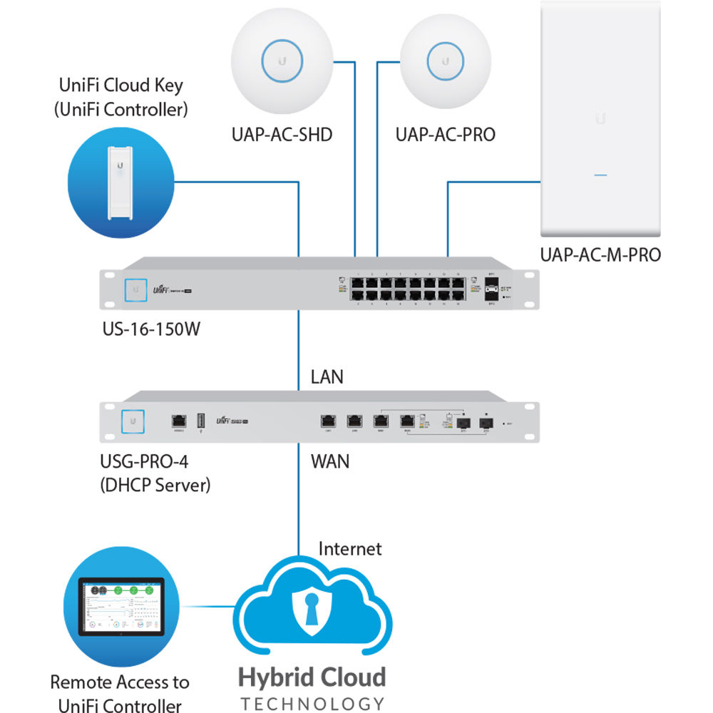 Ubiquiti UniFi AP AC Wave 2 5-pack indoor wireless access points for enterprise Wi-Fi deployment — view 19