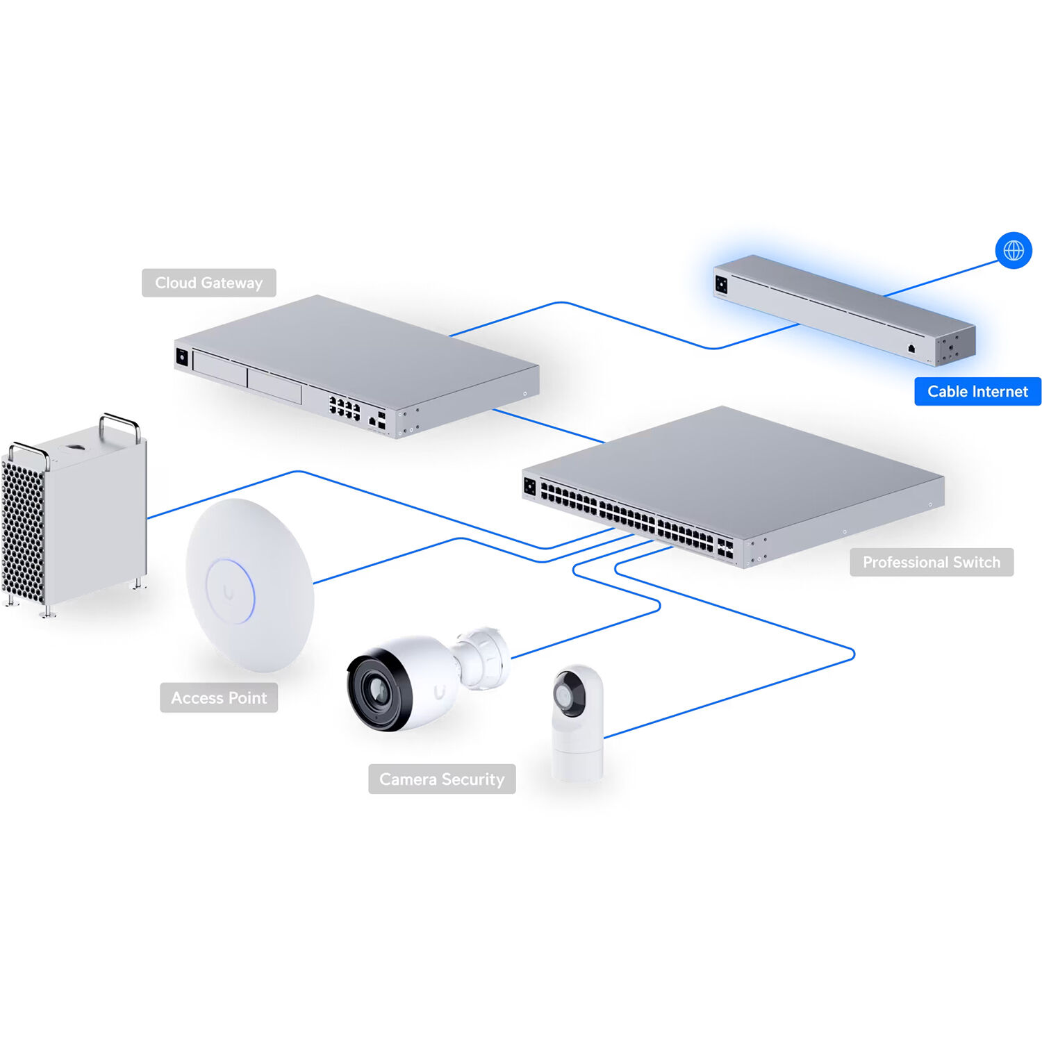 Ubiquiti Cable Internet UCI rack-mountable cable modem with integrated connection monitoring for managed network deployments — view 7