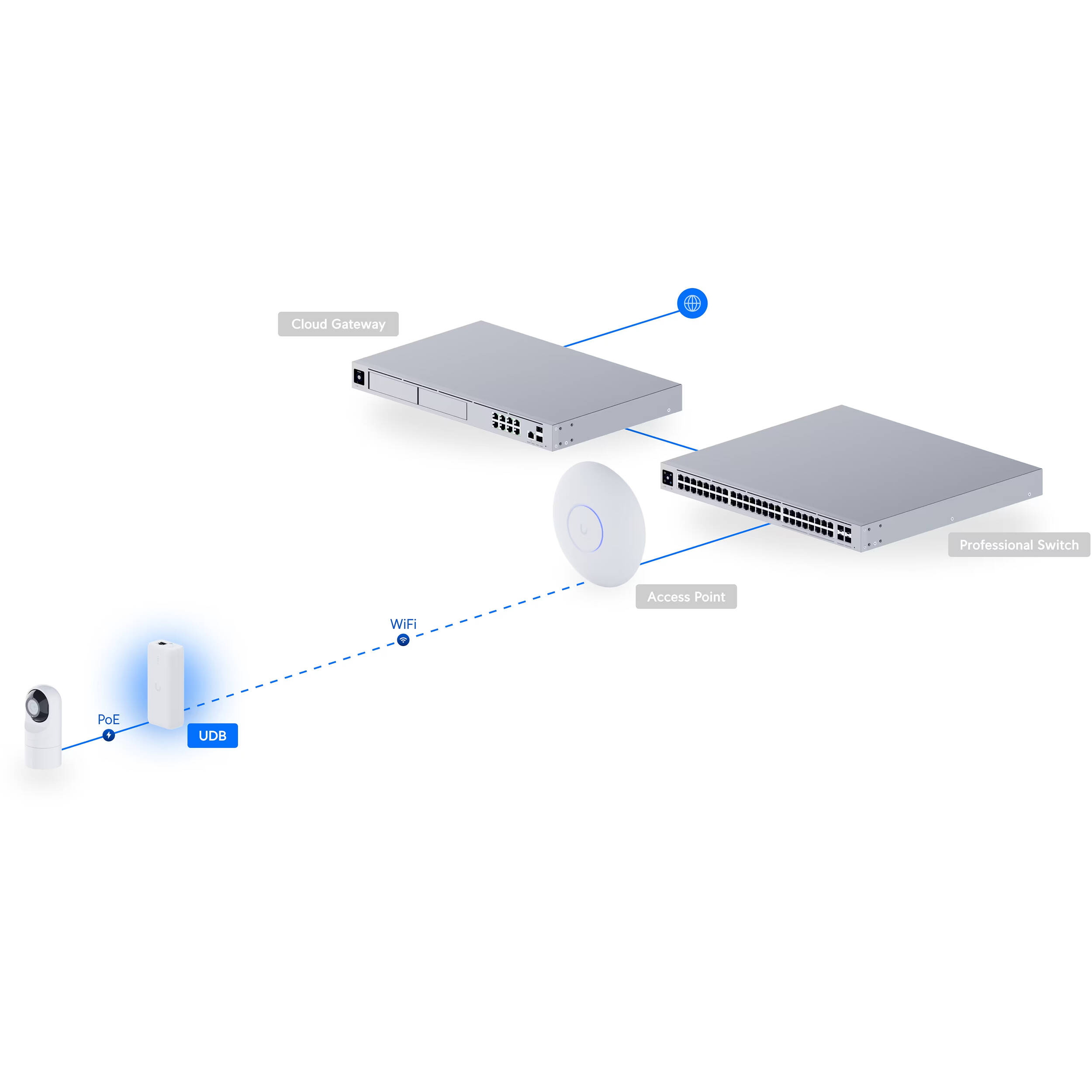 Ubiquiti Device Bridge UDB-US wireless bridging PoE adapter for UniFi network extension — view 11