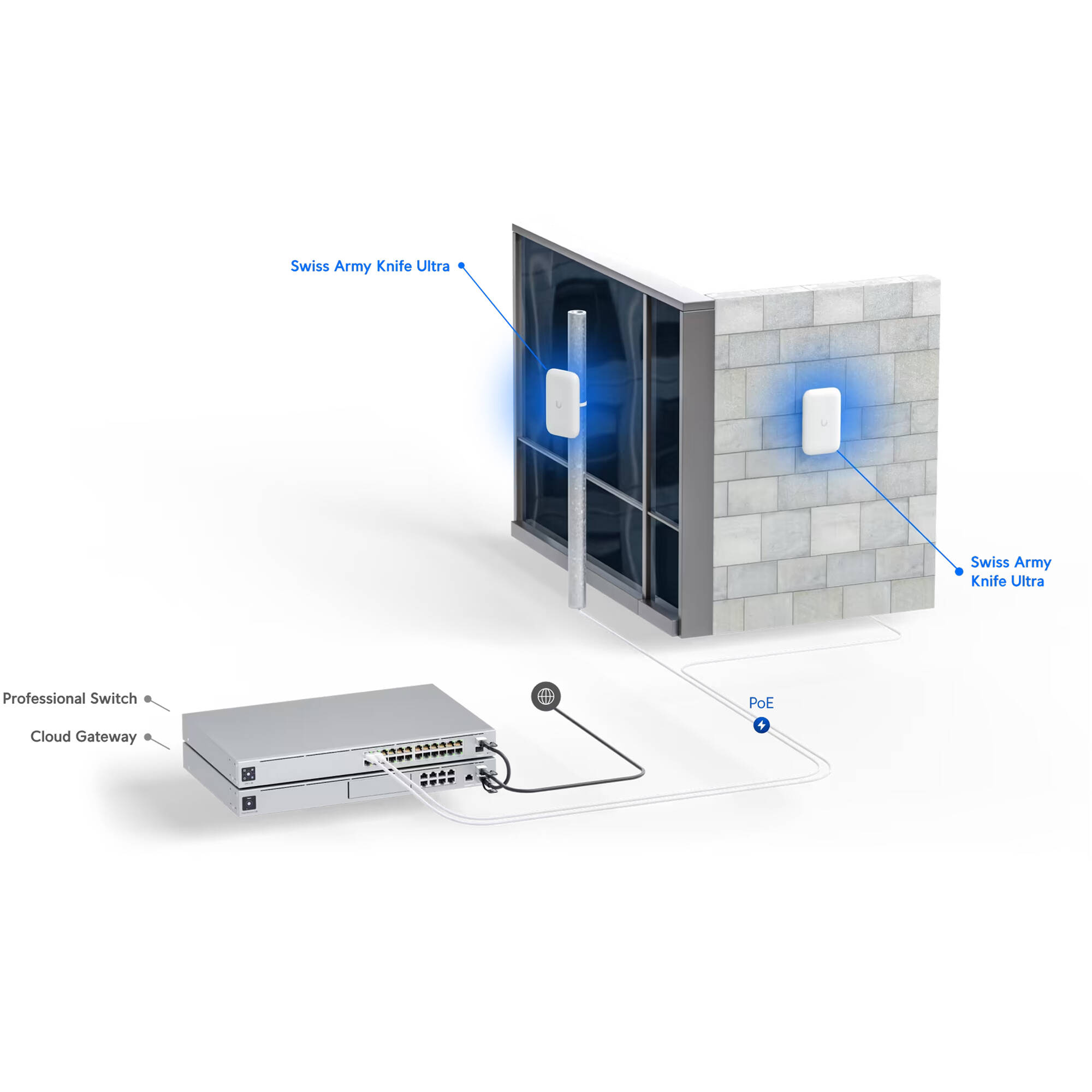 Swiss Army Knife Ultra compact indoor outdoor PoE access point by Ubiquiti — view 12