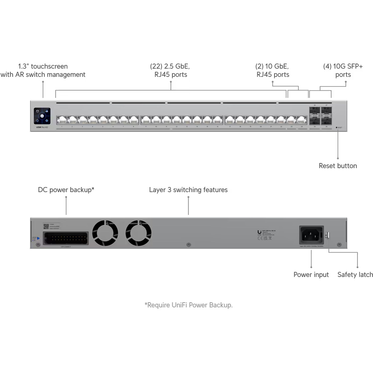 Ubiquiti Pro HD 24 Layer 3 rack mount switch with 22 2.5 GbE ports, 2 10 GbE ports, and 4 10G SFP+ ports — view 3