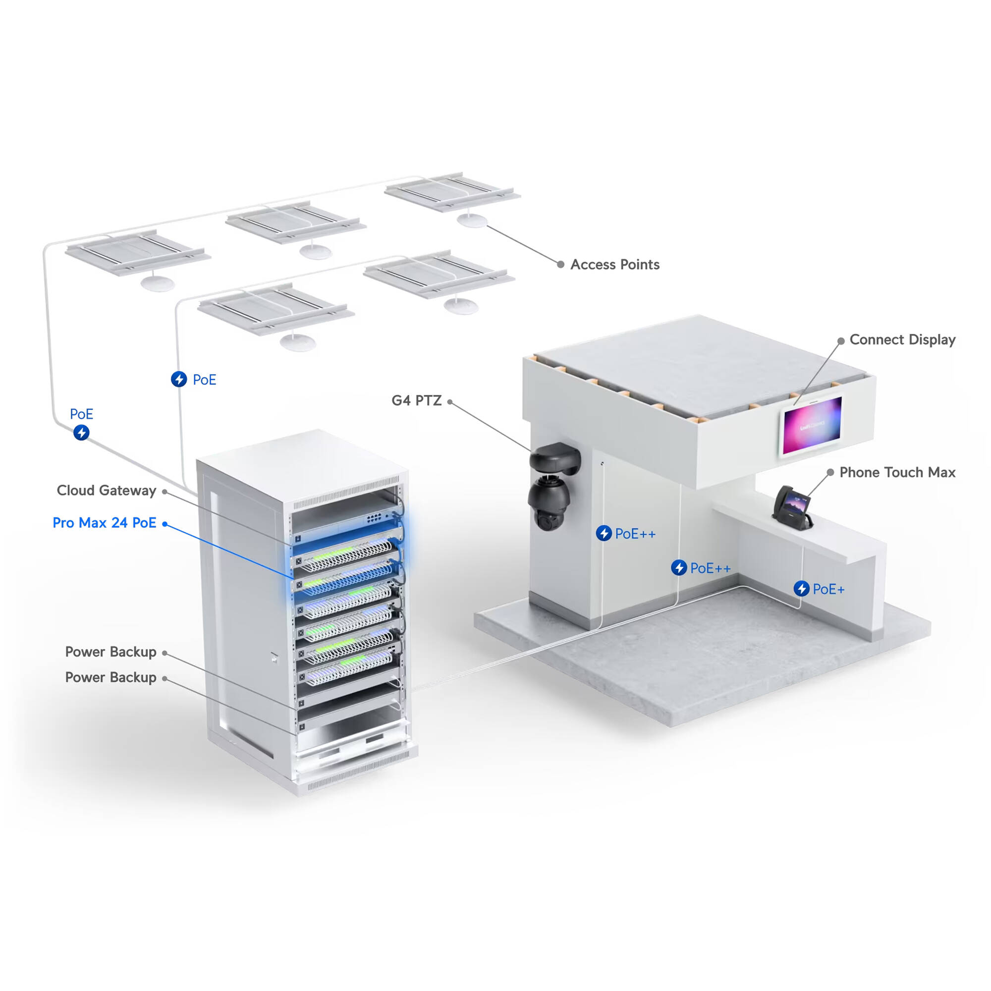 Ubiquiti UniFi Pro Max 24 Port PoE switch with multi-gigabit ports and Etherlighting — view 10
