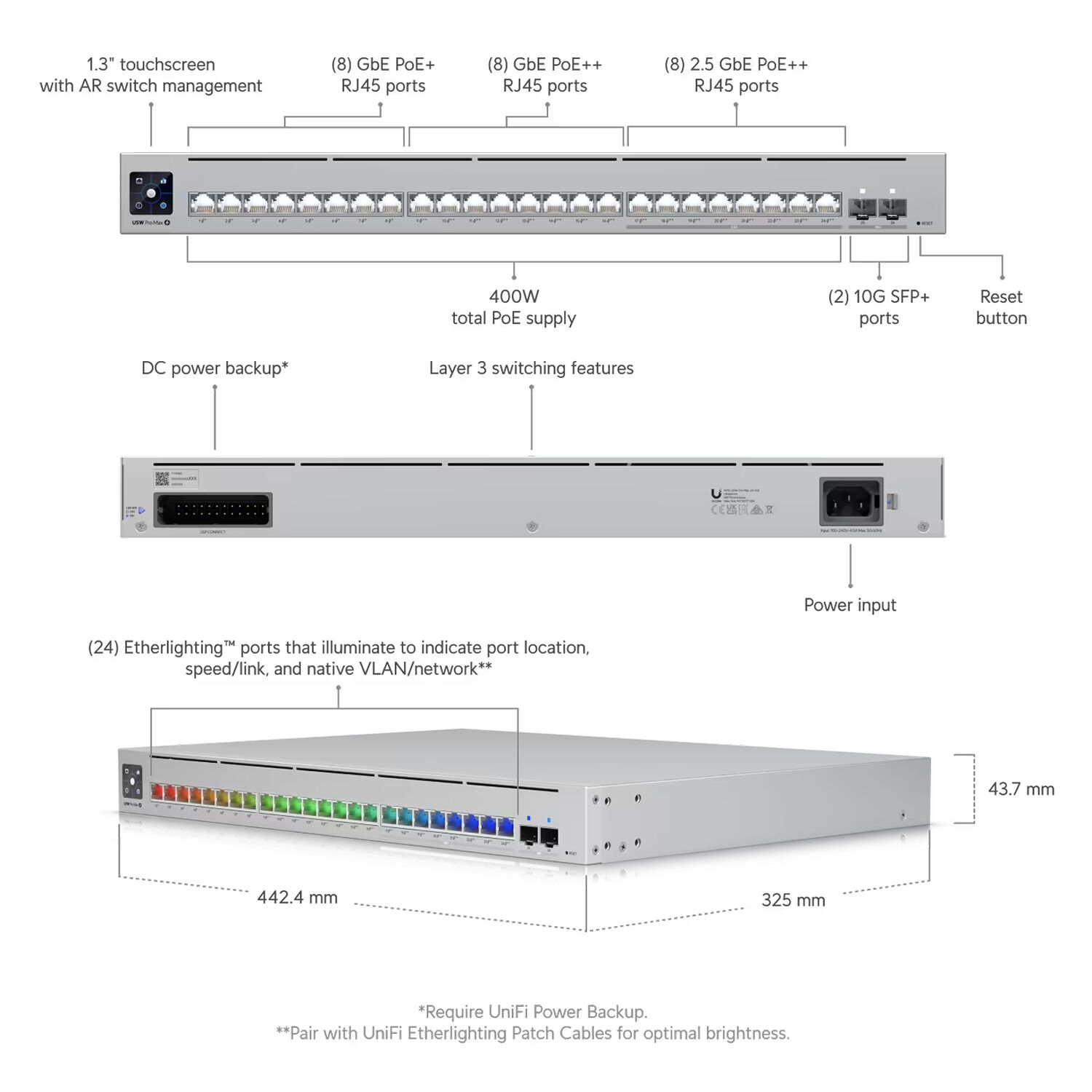Ubiquiti UniFi Pro Max 24 Port PoE switch with multi-gigabit ports and Etherlighting — view 9