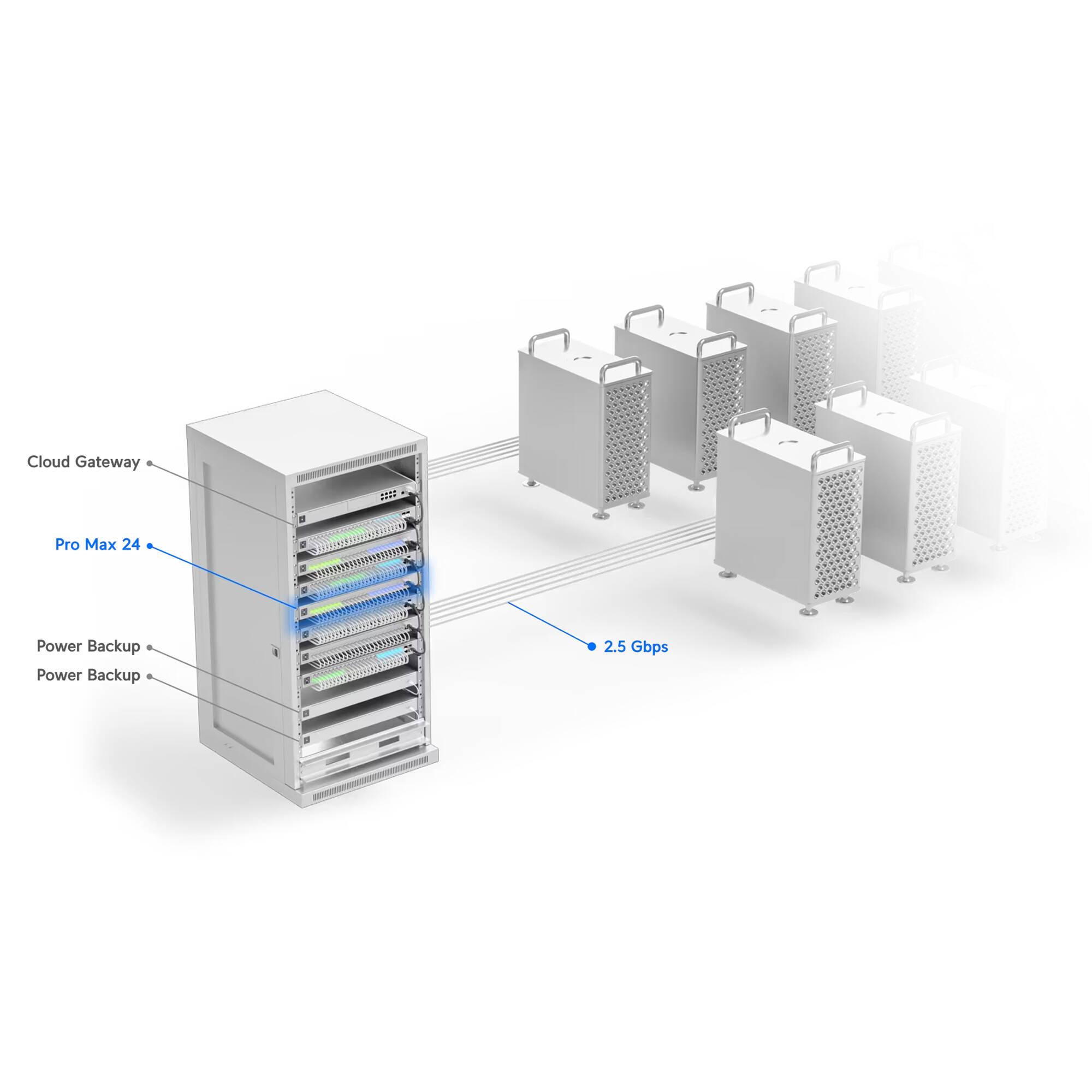 Ubiquiti Pro Max 24 Layer 3 UniFi switch with 24 x 2.5 GbE RJ45 ports and Etherlighting indicators — view 10