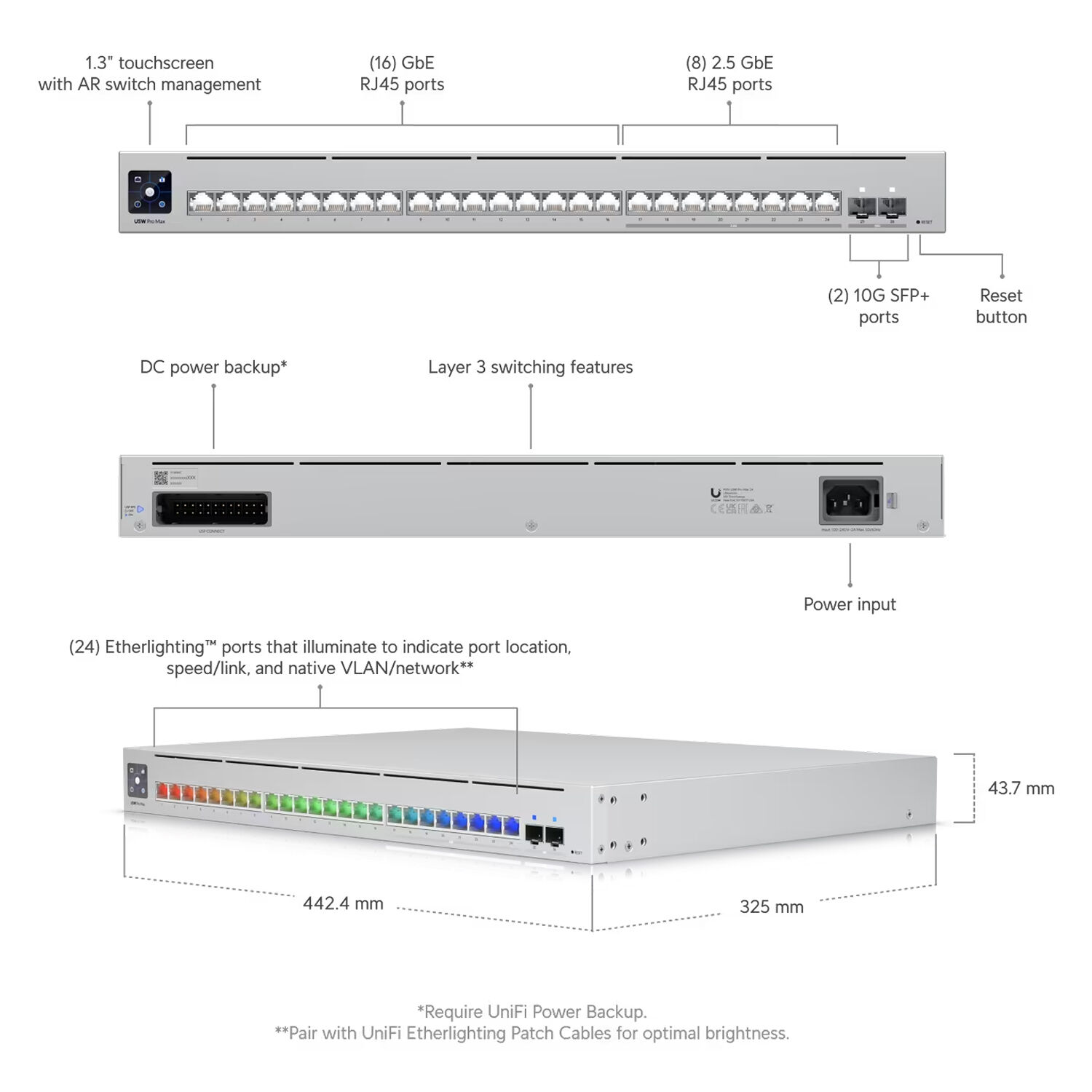 Ubiquiti Pro Max 24 Layer 3 UniFi switch with 24 x 2.5 GbE RJ45 ports and Etherlighting indicators — view 9