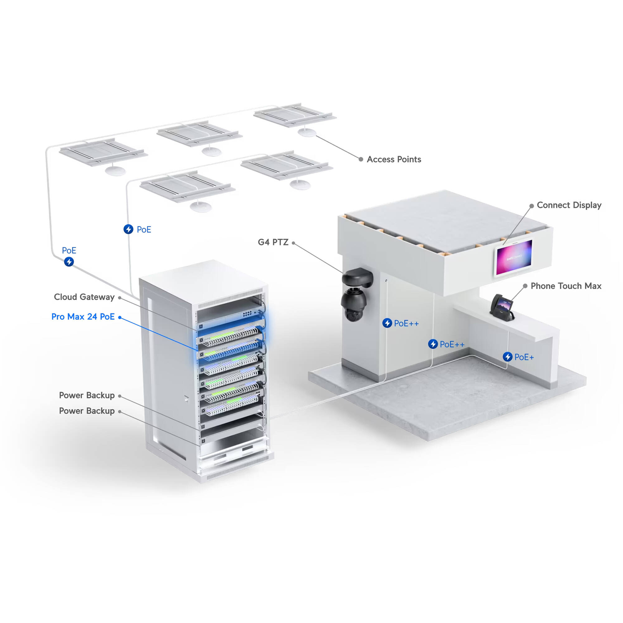 Ubiquiti Pro Max 48 PoE 48-port Layer 3 switch with PoE++ and Etherlighting — view 10