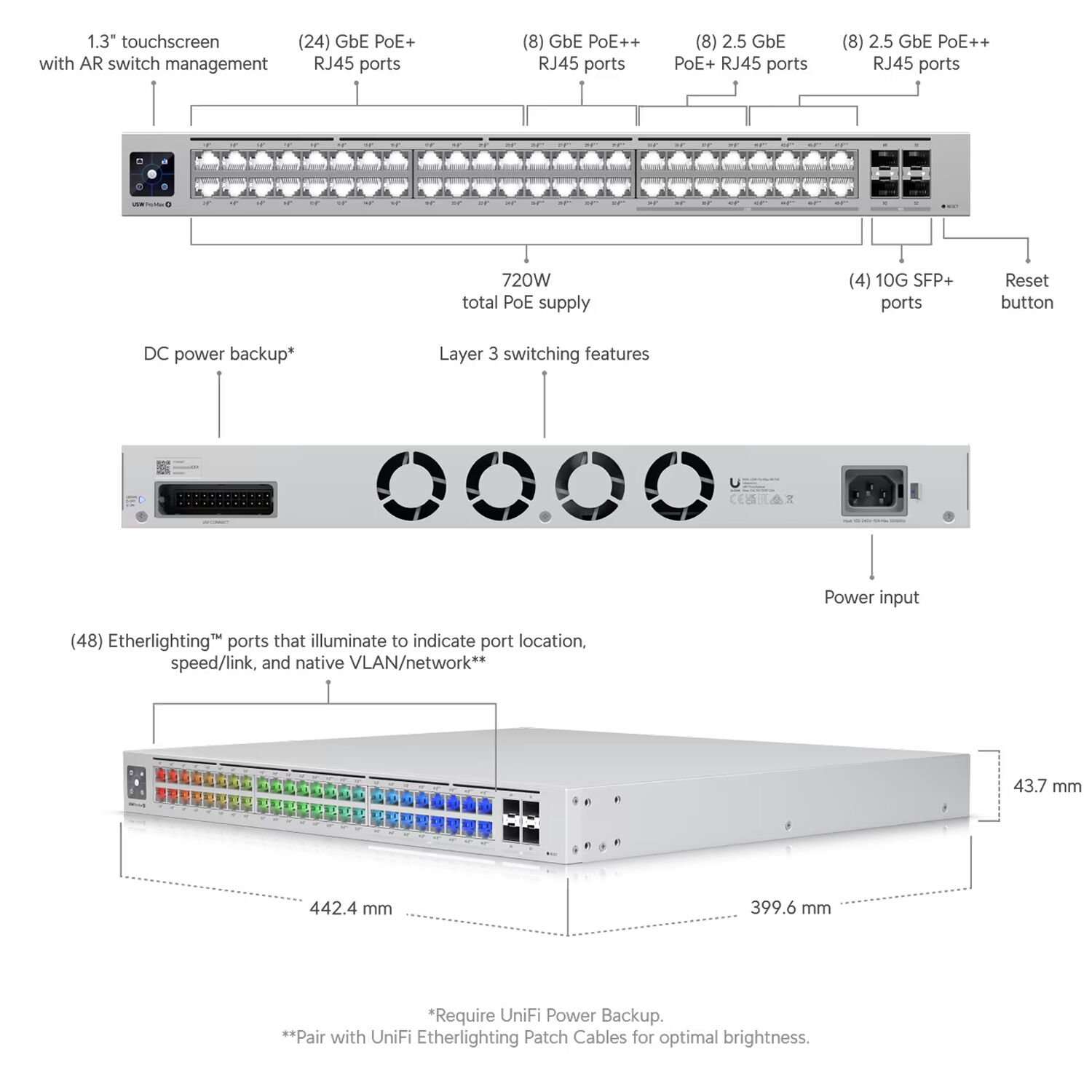 Ubiquiti Pro Max 48 PoE 48-port Layer 3 switch with PoE++ and Etherlighting — view 9