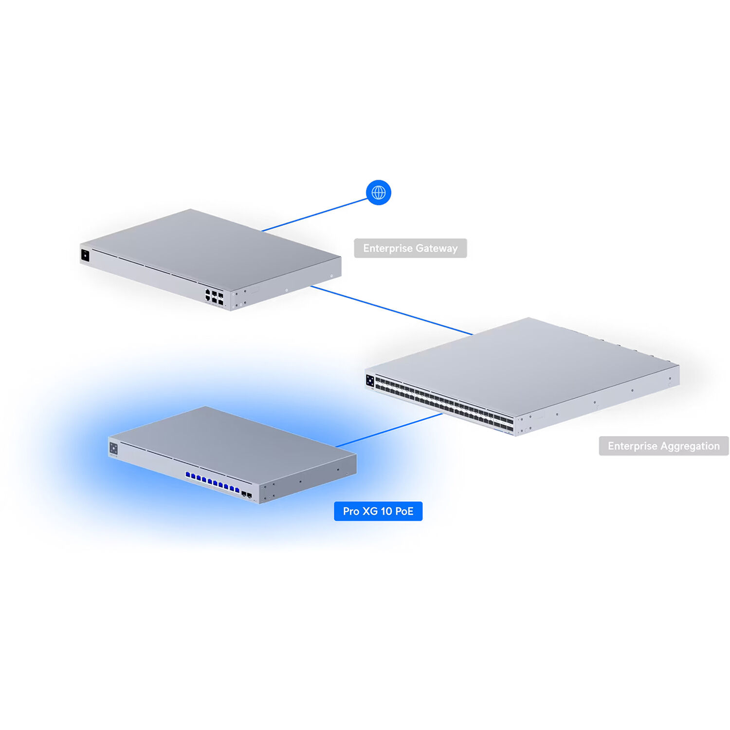 Ubiquiti Pro XG 10 PoE 1U Layer 3 switch with 10 10GbE PoE++ ports and 2 SFP+ uplinks — view 13