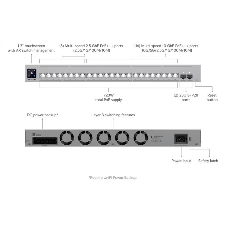 Ubiquiti Pro XG 24 PoE managed Layer 3 switch with 24 PoE++ ports and 25G SFP28 uplinks — view 10