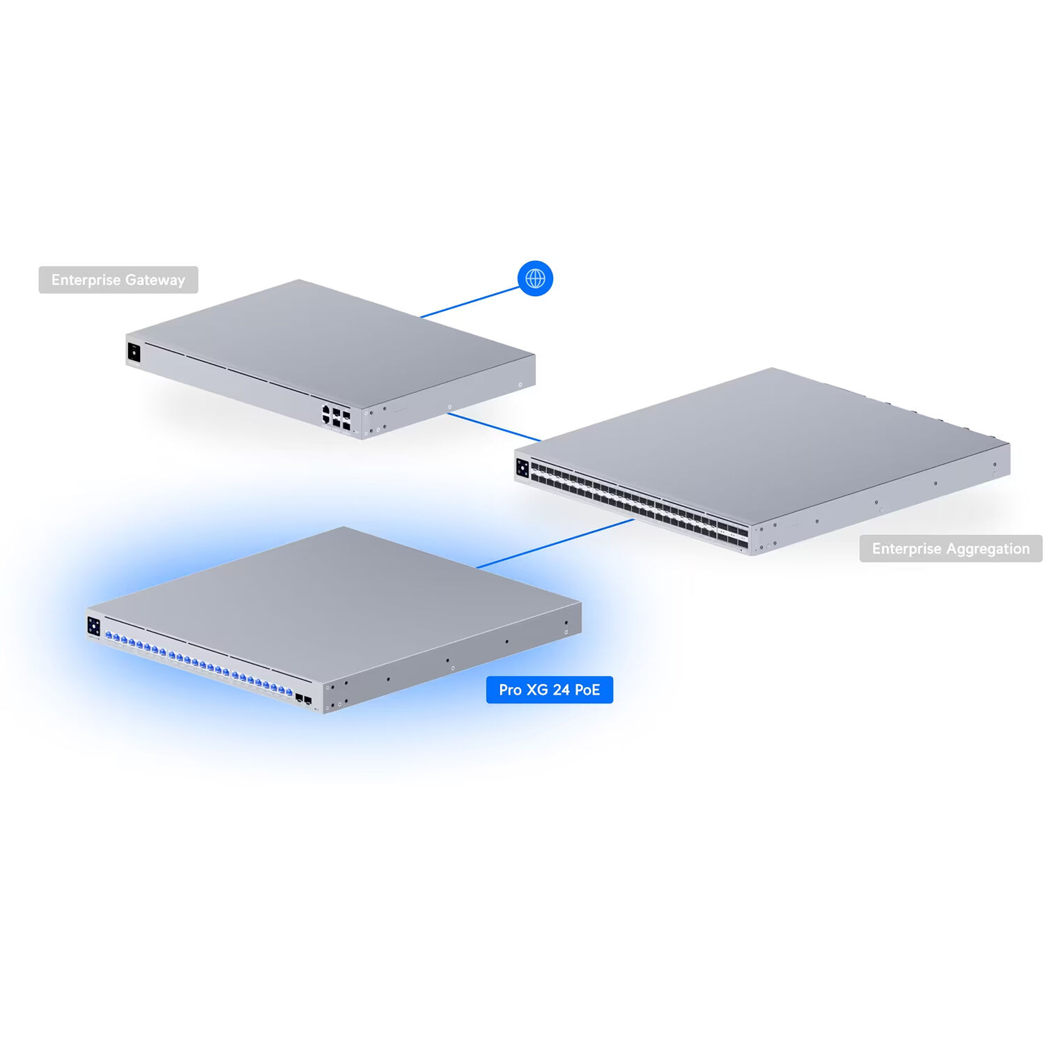 Ubiquiti Pro XG 24 PoE managed Layer 3 switch with 24 PoE++ ports and 25G SFP28 uplinks — view 15