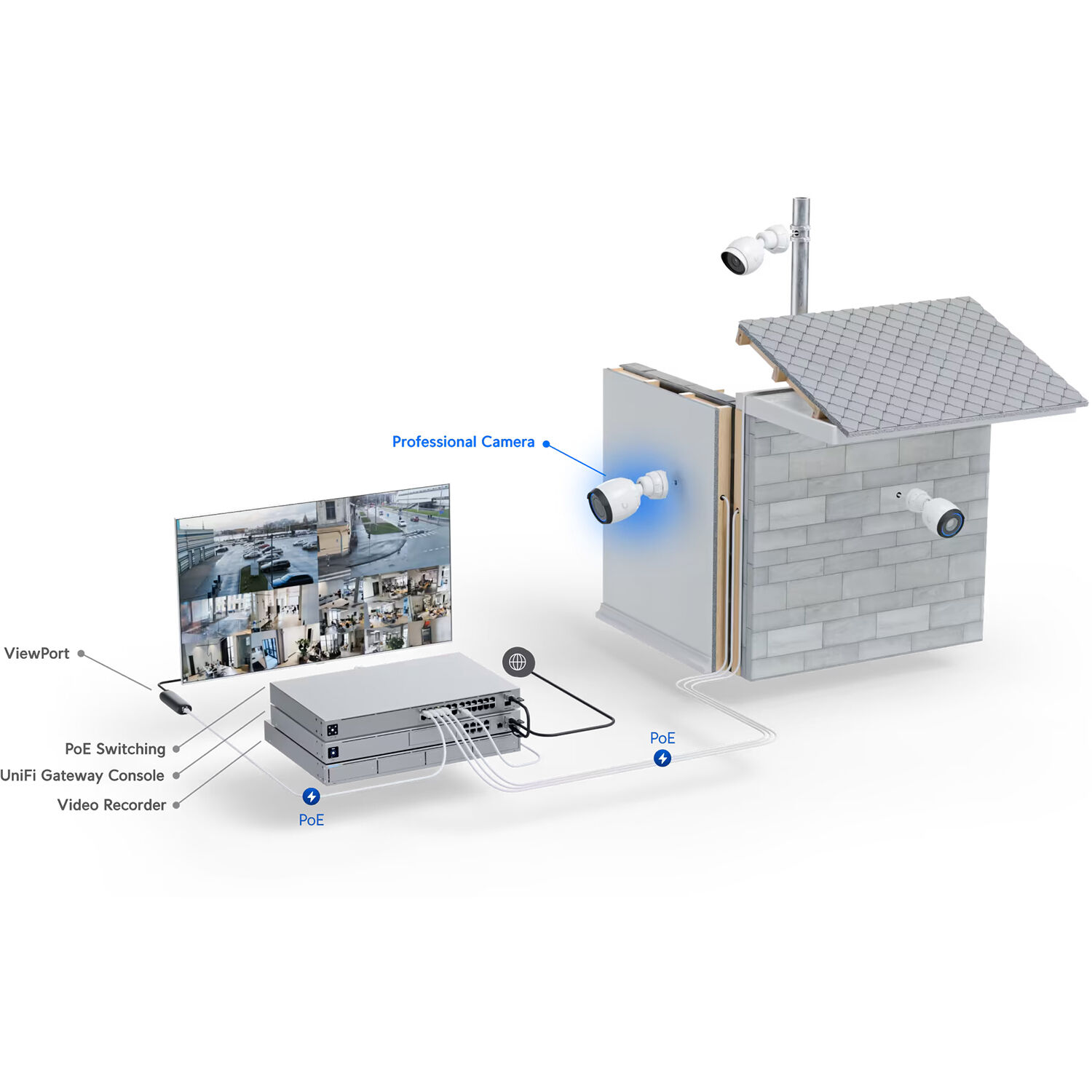 Ubiquiti Camera G5 Professional UVC-G5-PRO 4K PoE indoor outdoor surveillance camera with 3x optical zoom — view 7