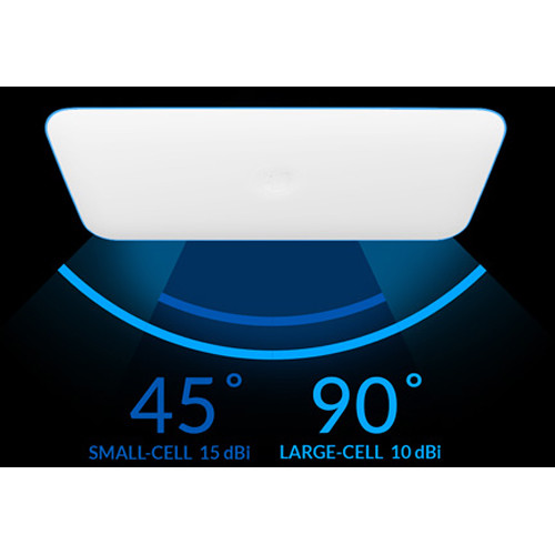 Ubiquiti UniFi Basestation XG enterprise basestation with 10-Gigabit Ethernet — view 7