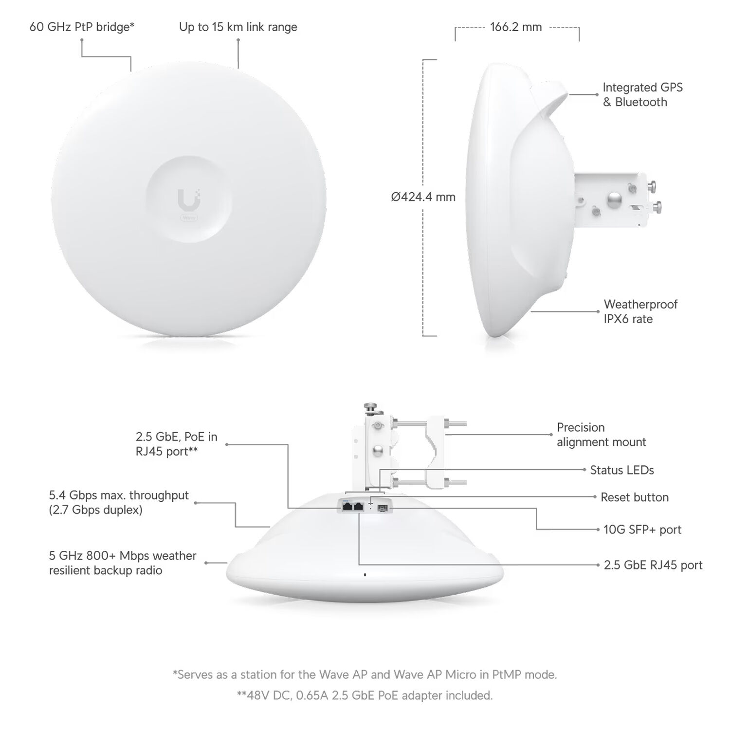 Ubiquiti Wave Professional compact 60 GHz wireless bridge for PtP and PtMP links — view 14