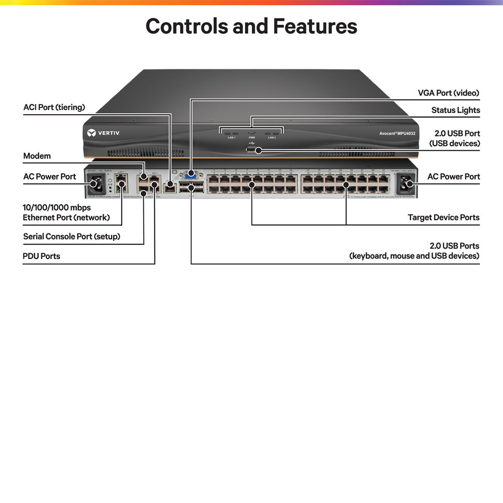 Vertiv 32-port digital KVM switch with 4 paths, dual AC power supplies, and TAA compliance — view 5