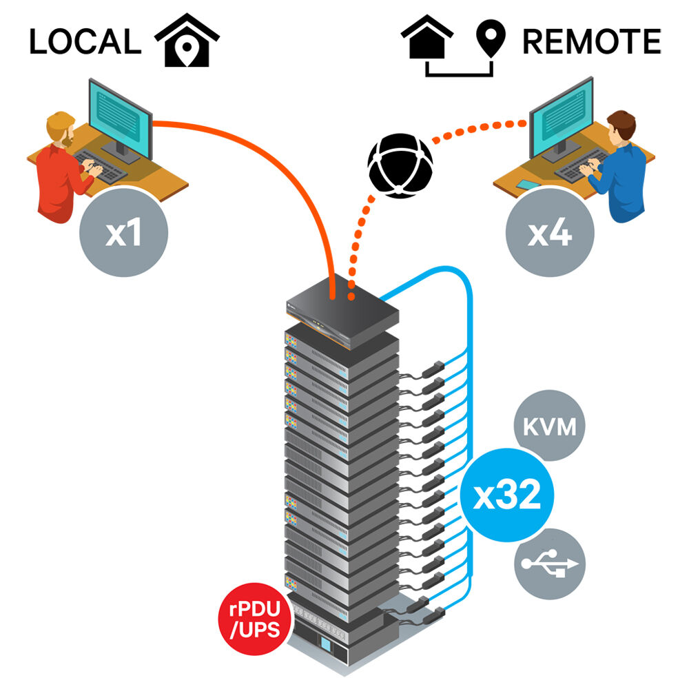 Vertiv 32-port digital KVM switch with 4 paths, dual AC power supplies, and TAA compliance — view 6