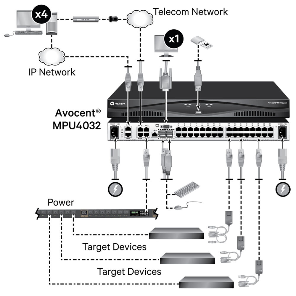 Vertiv 32-port digital KVM switch with 4 paths, dual AC power supplies, and TAA compliance — view 7